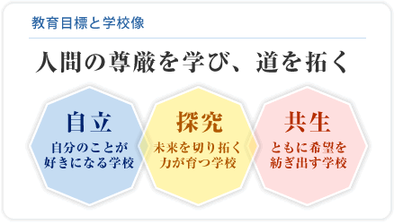 教育目標と学校像