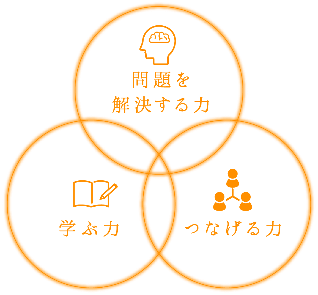 愛知黎明の探究学習が目指すもの