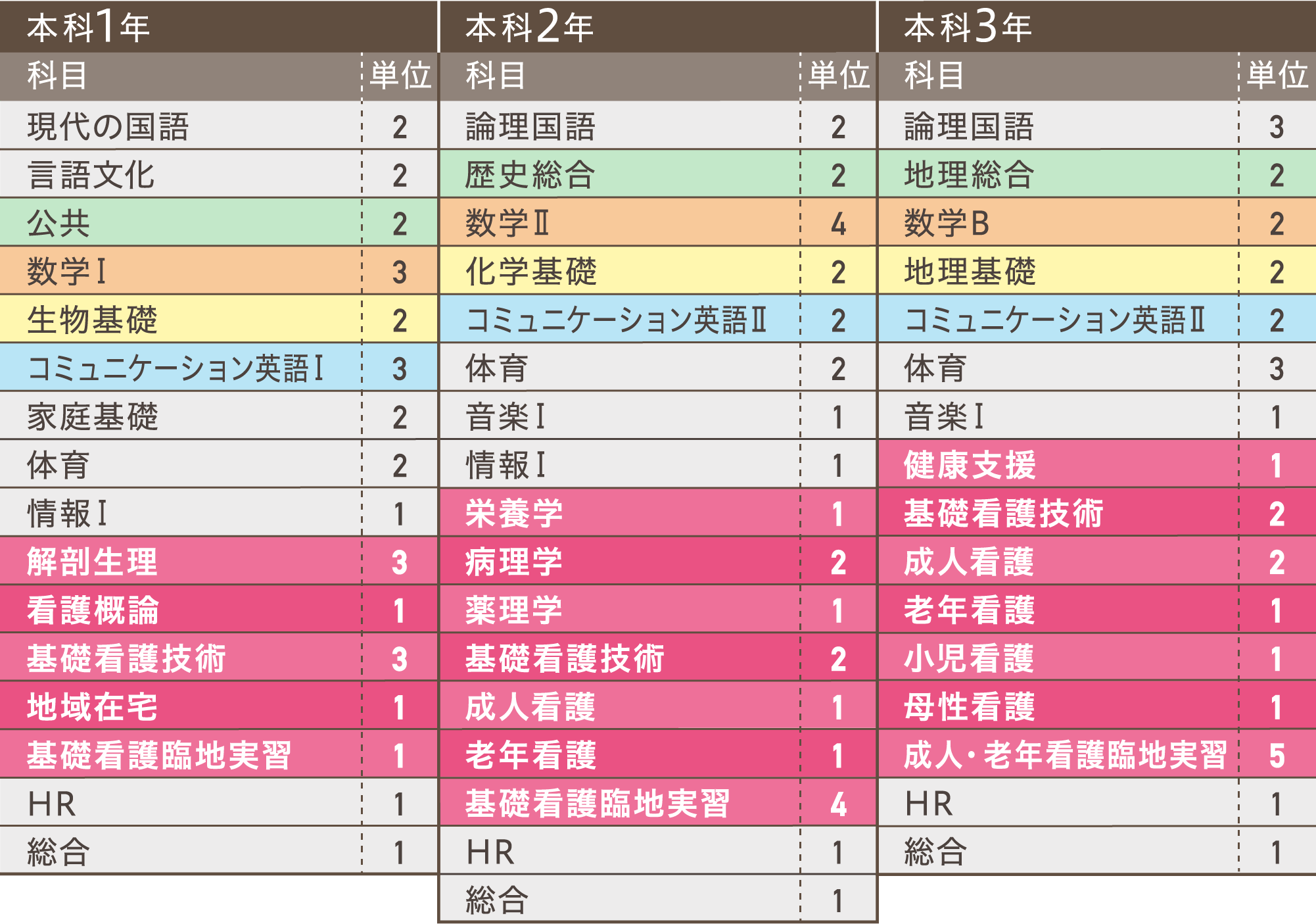 本科カリキュラム