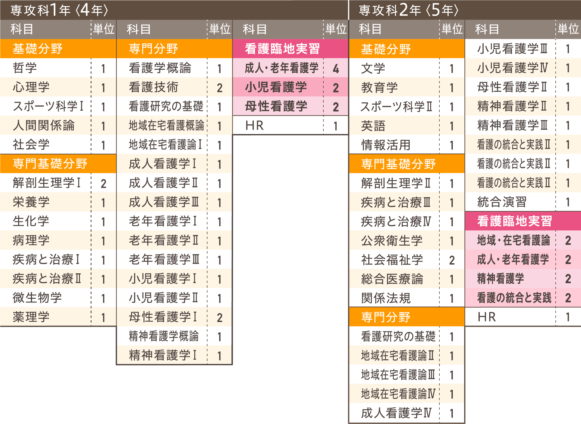 専攻科カリキュラム