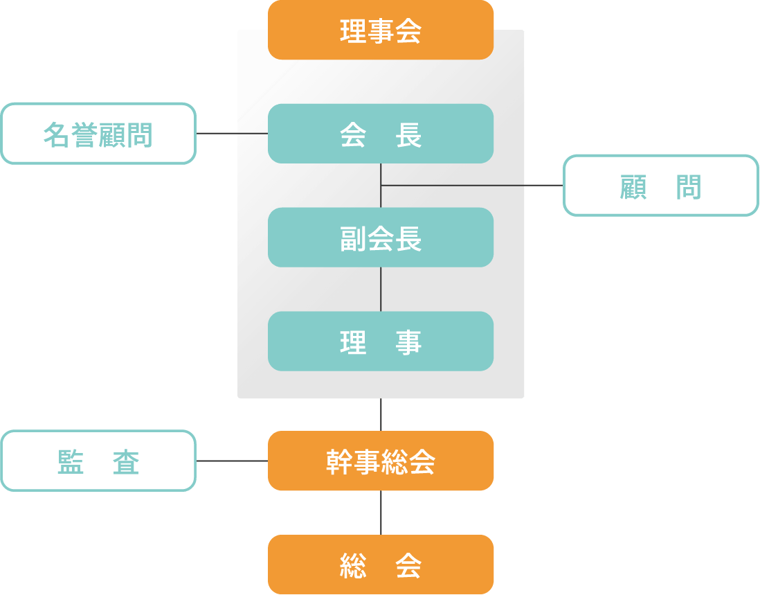 同窓会組織図