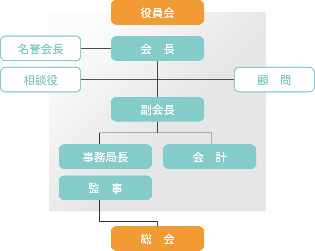 講演会組織図