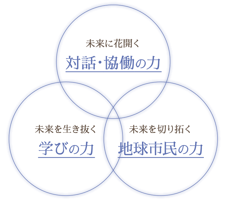 愛知黎明高等学校の未来型学力